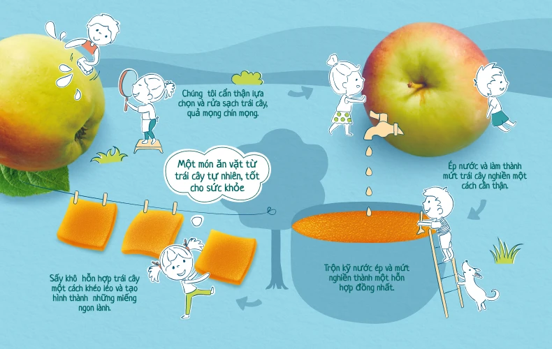 Bữa phụ lành mạnh cho bé – Những miếng trái cây tự nhiên